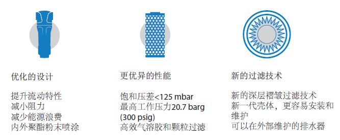 氣體凈化解決方案-專業(yè)的過濾技術