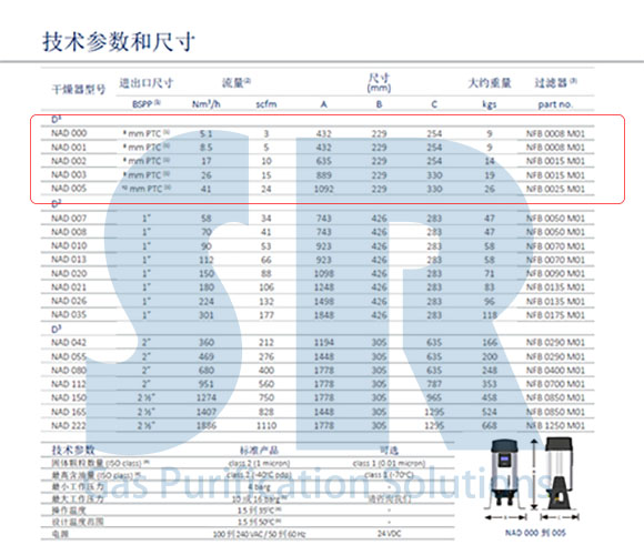 英國小型模塊干燥機技術參數(shù)和尺寸表