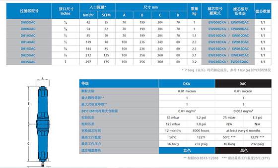 WALKER雙聯過濾器參數表
